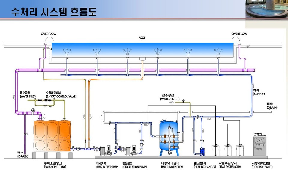 업체탐방 수처리 선도기업 극동무공