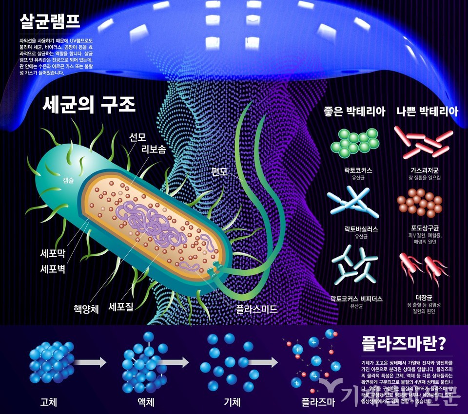 생활 속 기계설비이야기] 우리 집 세균잡는 법 < 생활속 기계설비이야기 < 기획·특집 < 기사본문 - 기계설비신문