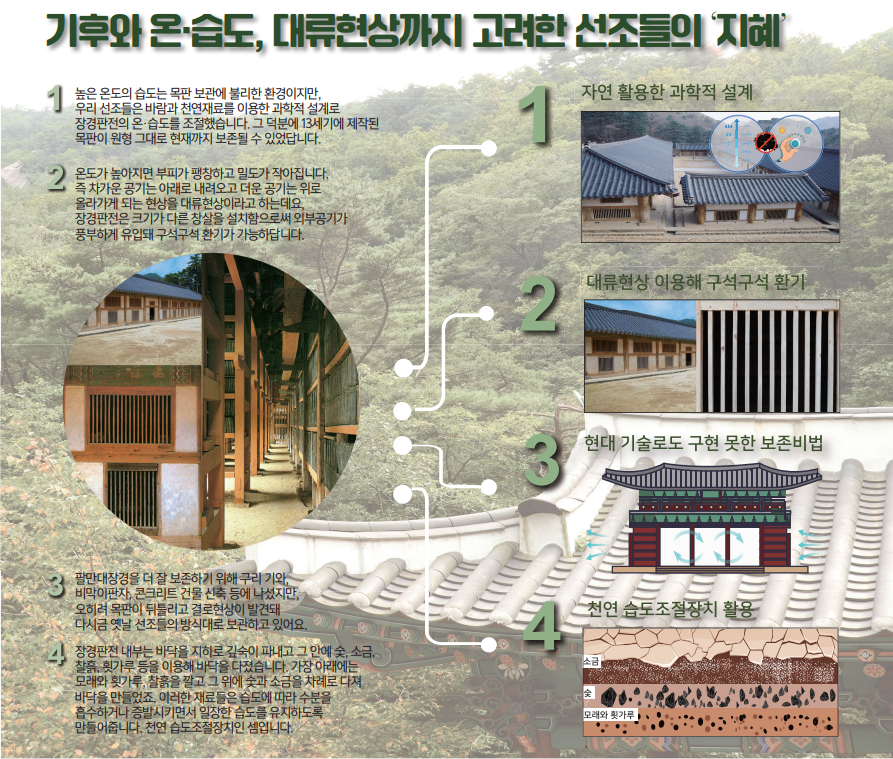 [생활 속 기계설비이야기] 해인사 장경판전의 숨겨진 비밀