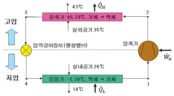 [열역학의 기초⑧] 열역학 응용