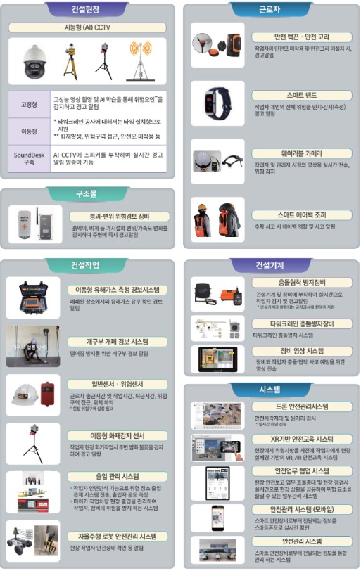 스마트 안전장비 건설업 안전관리비로 40%까지 구입·임대 가능