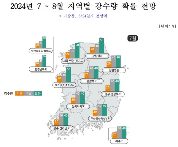 삼성화재 교통안전문화연구소 '여름철 공동주택 차량침수 위험요인 및 예방대책' 보고서 갈무리.