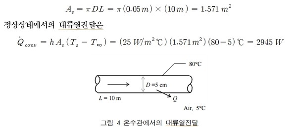 [기술브릿지] 유체역학 : 대류 열전달