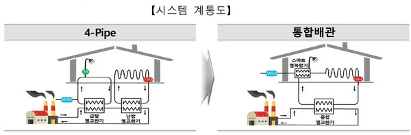 LH의 시스템 계통도.