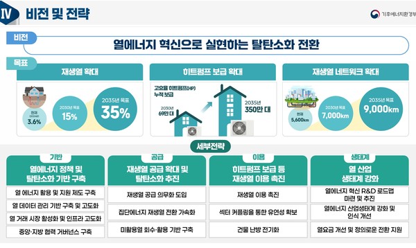 재생열 의무화 단계 돌입…열에너지 탈탄소 전환 본격화