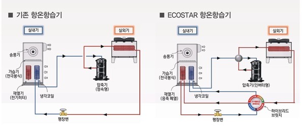 [Hot Pick] 부-스타 'ECO STAR 항온항습기' - 뉴스 썸네일 이미지